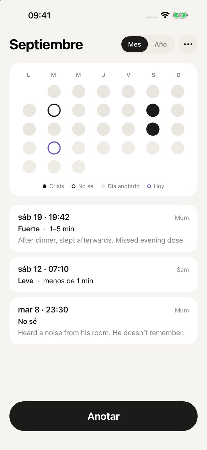 Un mes de días como puntos, con los registros debajo