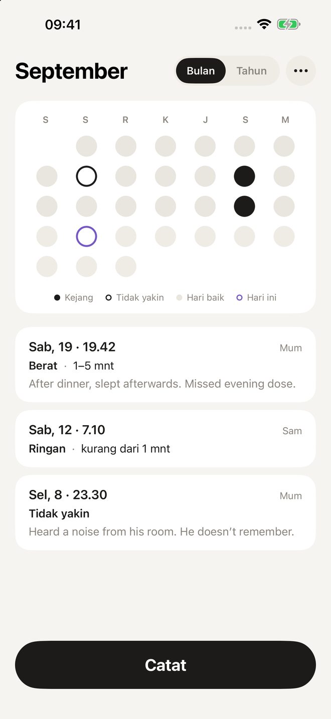 Sebulan hari-hari sebagai titik, dengan entri di bawahnya
