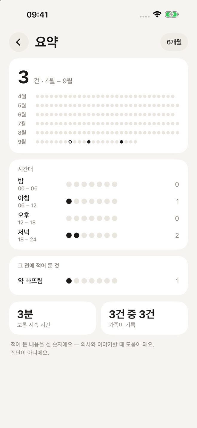 인사이트: 월별, 시간대별 기록