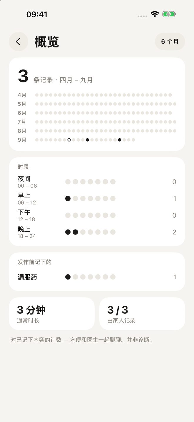洞察：按月份和时段查看记录